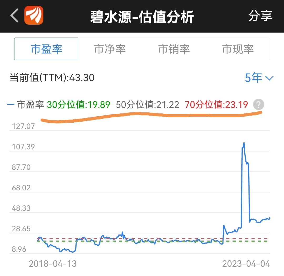 二星在线缩水现象解析及应对策略