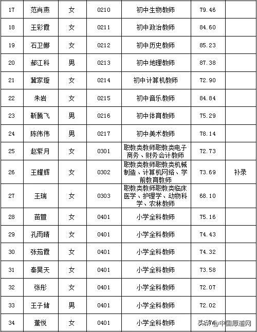 沙河市深加工领域招聘动态与职业前景展望