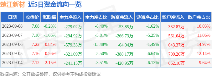 城市亮化工程 第4页