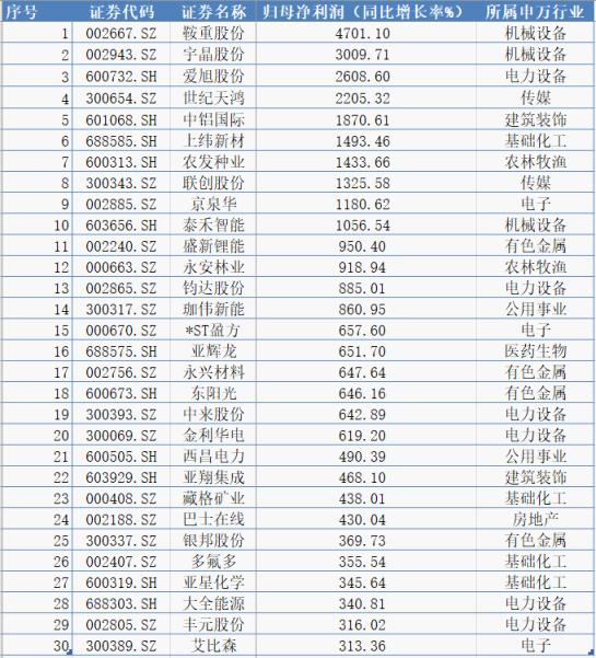 农发种业最新分红动态及其影响分析