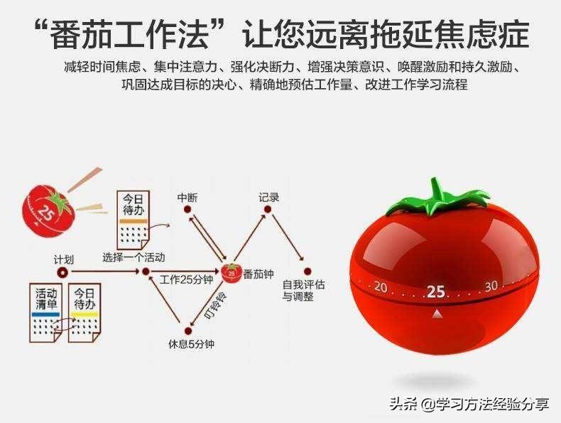 在线番茄钟，工作与生活的平衡艺术之道