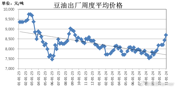 2024年11月29日